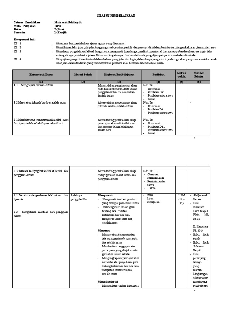 Silabus - Fikih - Kelas+2 - Mi | PDF