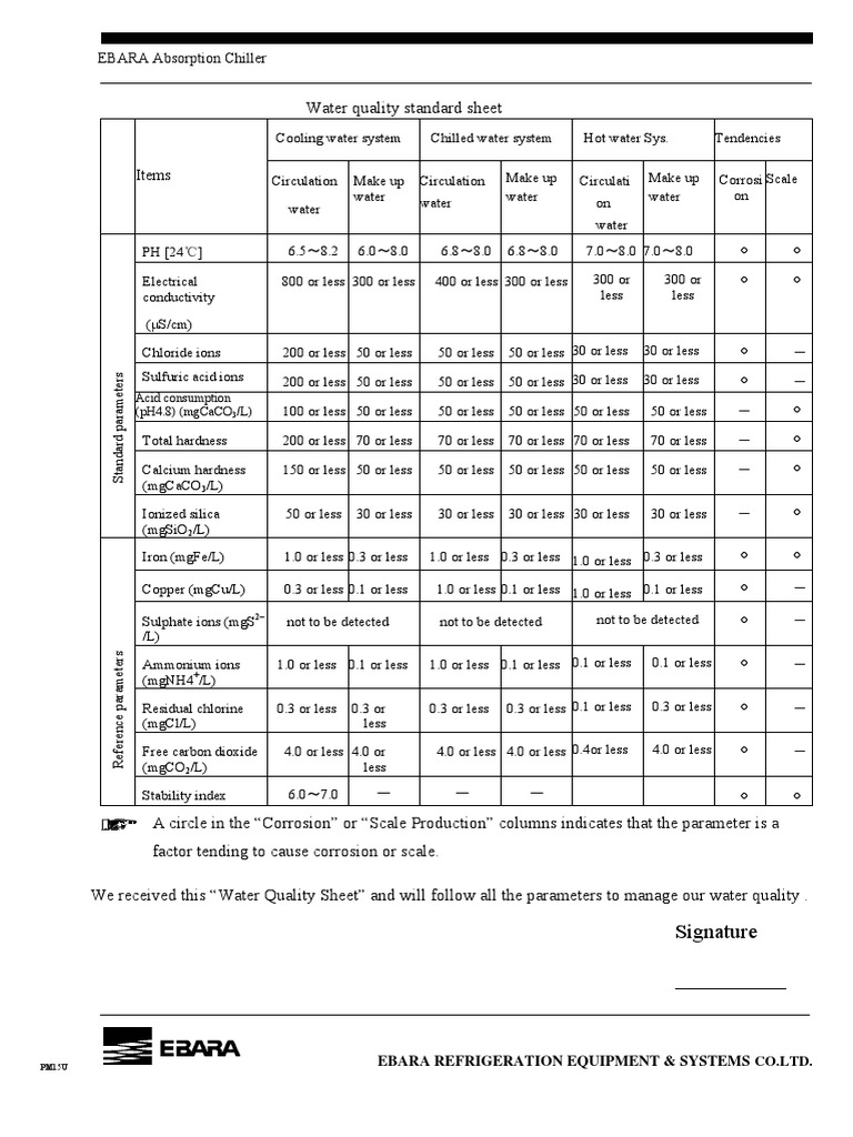water-quality-sheet-cooling-tower-water-pdf-water-acid