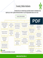 Cursos Familia Forestal y Medio Ambiente