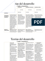 TEORIAS Del Desarrollo .Cuadro Comparativo