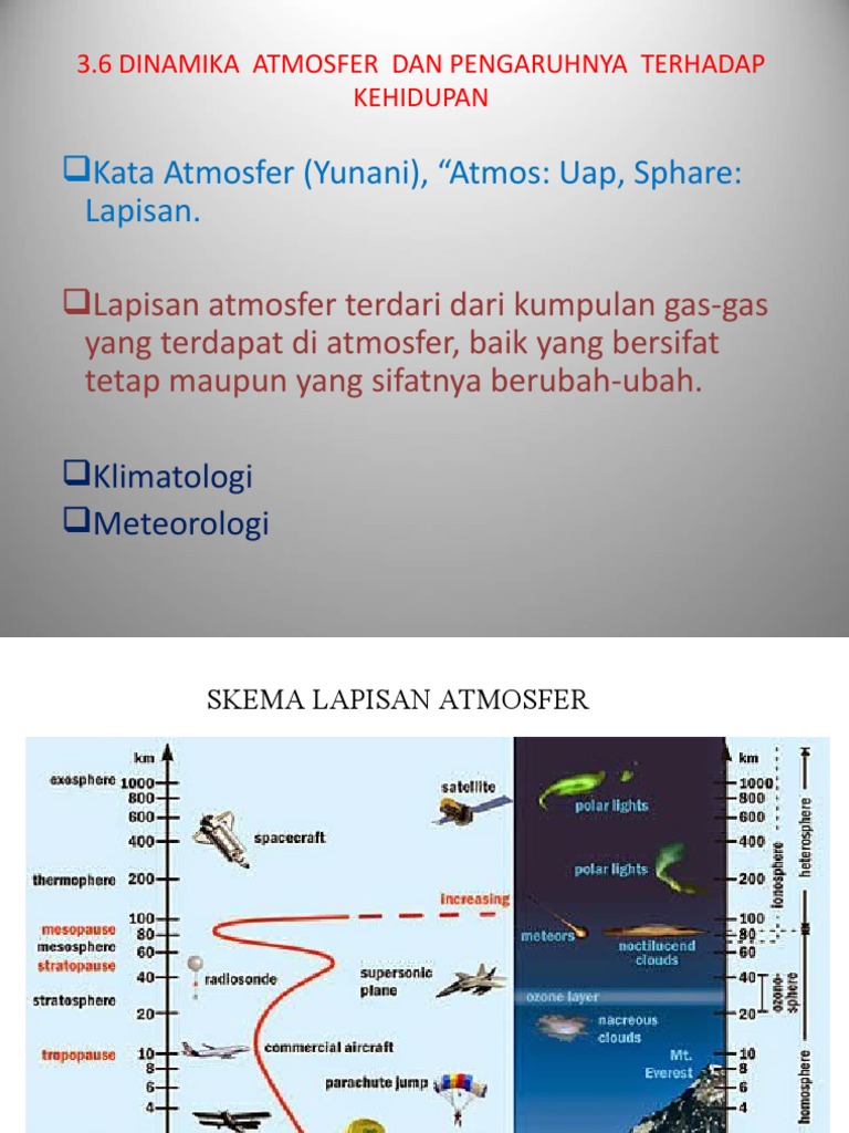 Dinamika Atmosfer dan Iklim | PDF