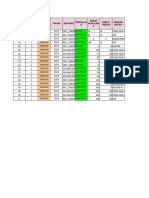 Logsheet Gangguan Januari 2023