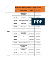 Resumen Disposicion Final de Residuos Peligrosos - Abril A Jun. 2023