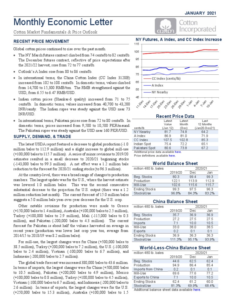 2021 01 Monthly Economic Letter PDF Cotton Futures Contract