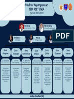 Biru Putih Profesional Struktur Organisasi Diagram