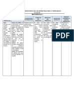 Cuadro Comparativo Sobre Los Productos Tangibles e Intangibles