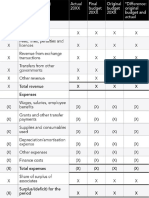 Figure1 Statement of Financial Performance