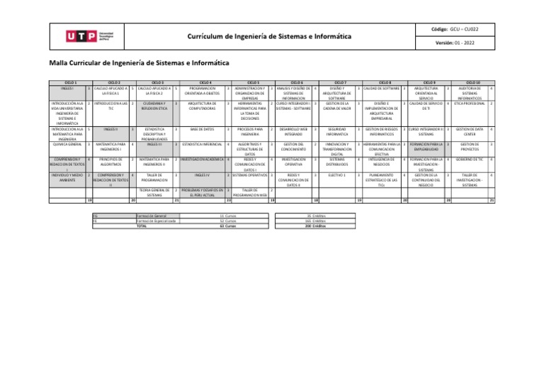 Ingeniería de Sistemas e Informática | PDF | Ciencias de la Computación ...