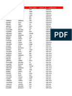 Aplicando Fórmulas, Tablas y Formato Joseruscai Set de Datos Jose Rusconi