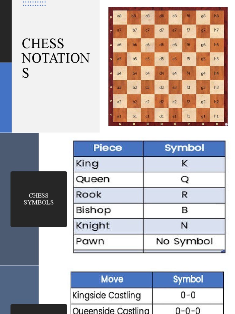 Chess Notations PDF