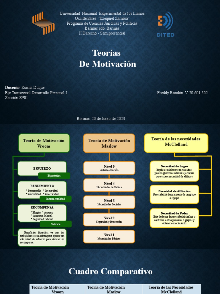 Teorias de Motivacion | PDF | Motivación | Motivacional