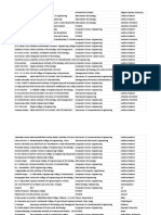 List of Colleges Registerd As Host College - Sheet1