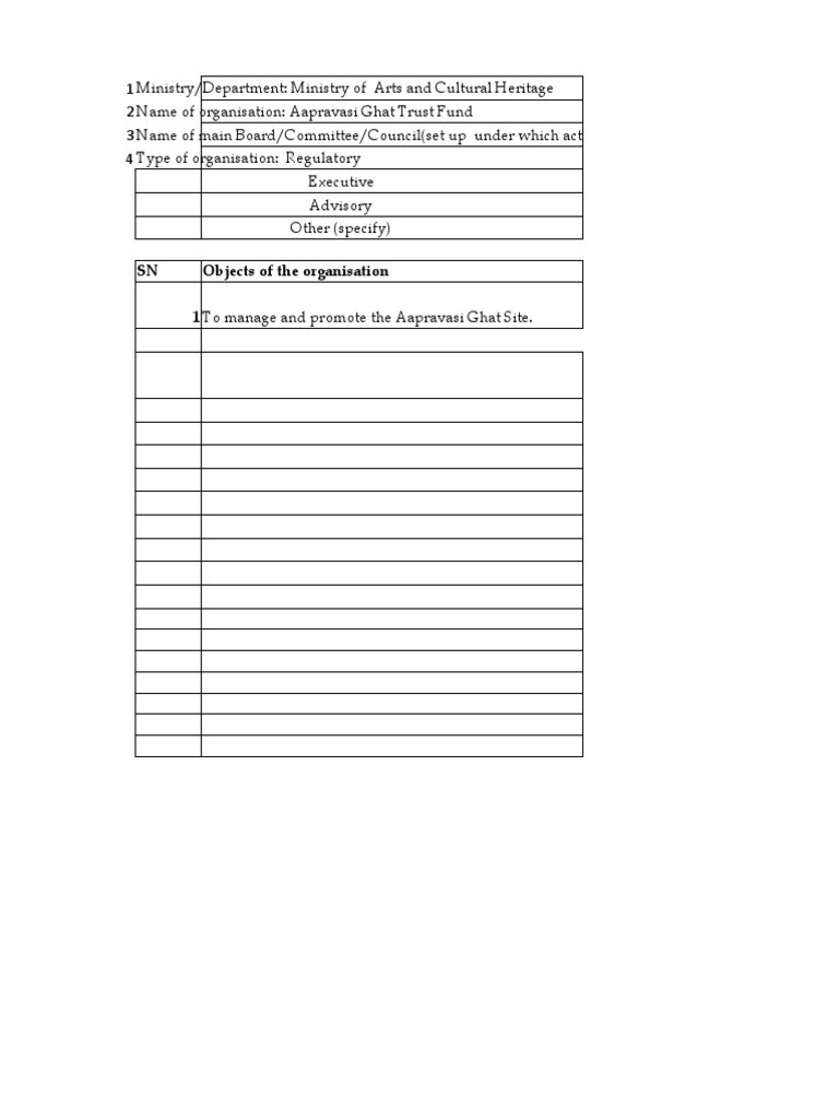 PRB Statutory Bodies PDF