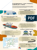 Transporte Intermodal y Multimodal Ejemplos y Tipos