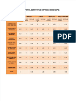 PDF Matriz de Perfil Competitivo Empresa Cemex Compress