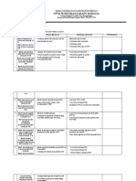 4.1.1.3 Catatan Hasil Analisis Dan Identifikasi