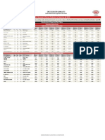 Indices de Inegi Mayo 2018