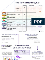 Aula 01 Protocolos