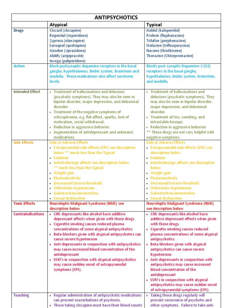 Antipsychotics: Contraindications & Effects | PDF | Atypical ...
