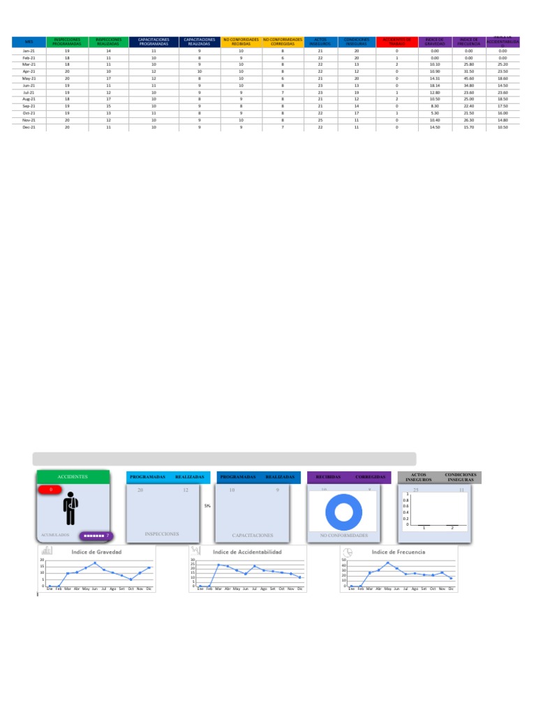 Dashboard SST: Indicadores Clave Excel | PDF