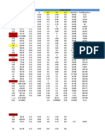 Col. Nom PC 1.1 A B BRC LRC DRC Apunch RC Pcol/Apunch - RC