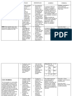 Formulas de Asignacion