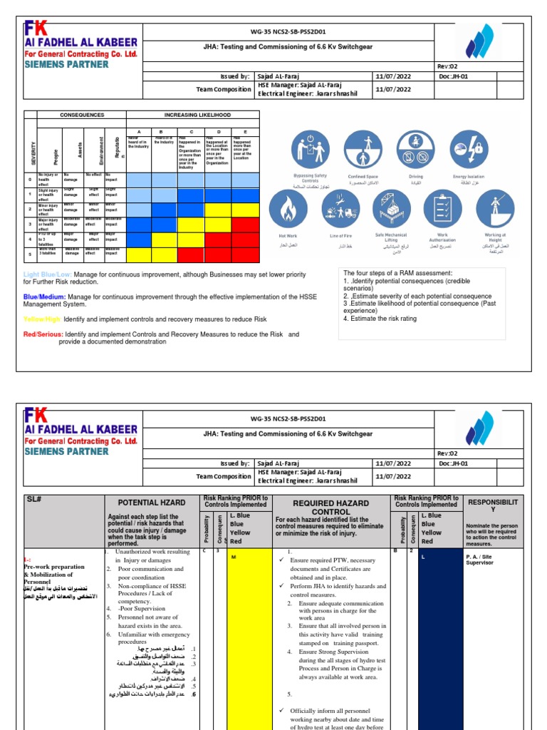 JHA Testing and Commissioning of 6.6 KV Switchgear PDF Ladder
