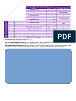 Modelo - Usuario Parcial