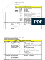 Listado de Normativa Penal y Procesal Penal