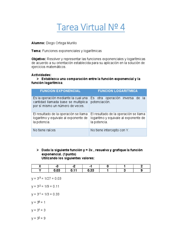 Tarea 4 Matematica Pdf