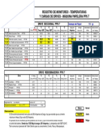 Registro Diario de Temperatura y Cargas en Los Drives Martes 15 de Enero 2013 - 121841