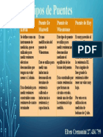 Tipos de Puentes