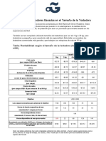 Guia A Los Tamaños de Las Tostadoras - Apéndice y Tablas