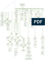 Caracteristicas de La Investigacion