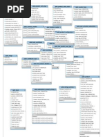 MySQL Workbench Job 1