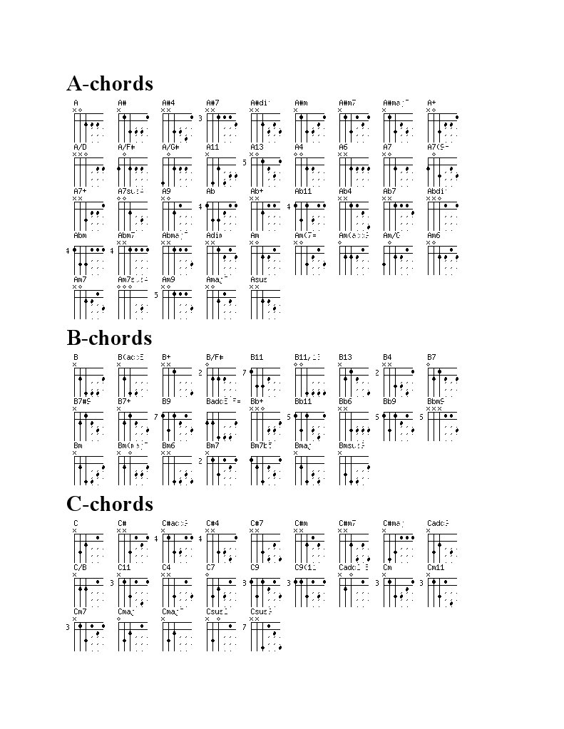 Guitar Chord Voicings Guide | PDF