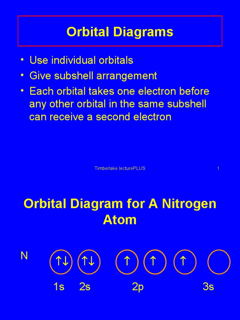 Orbital Diagrams