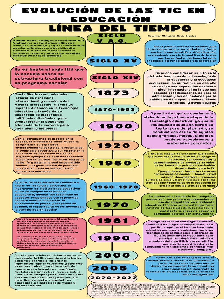 Línea Del Tiempo de La Evolución de Las Tic | Descargar gratis PDF ...