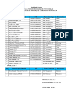 Daftar Nama Lembaga PSP SD