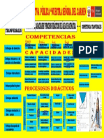 Competencias, Capacidades y Procesos Didacticos