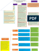 Derecho Constitucional 2 PA2 Entregado