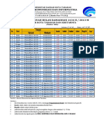 Jadwal Puasa 1434H 2013 Tarakan Dan Sekitarnya