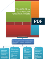 Evolucion de La Contabilidad