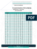 Lista Resultados Estatal 2023A