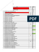 Data Stock Miza Farma Juli 15