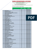 List Nama Yang Berhak Ikut Seleksi Kilang