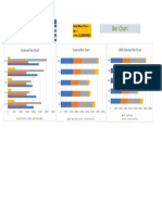 Bar Chart