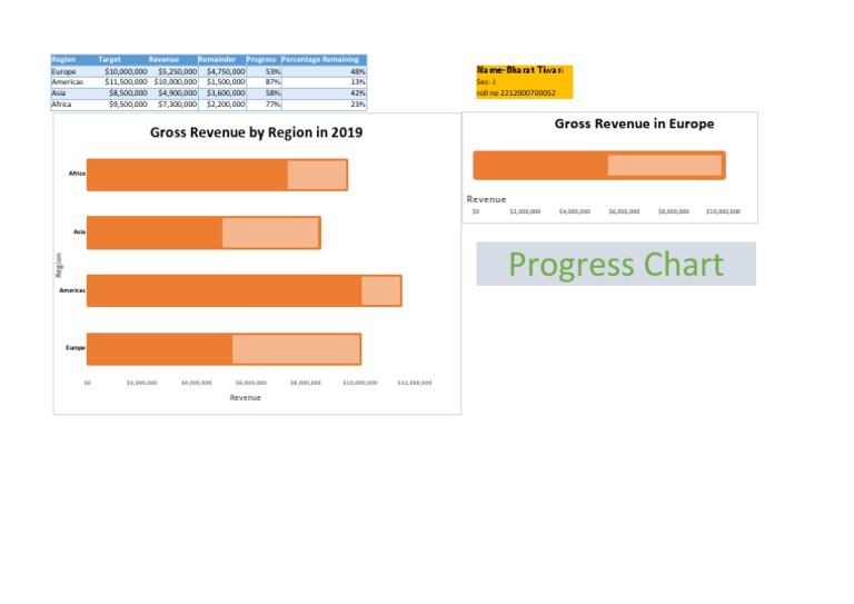 Progress Chart | PDF