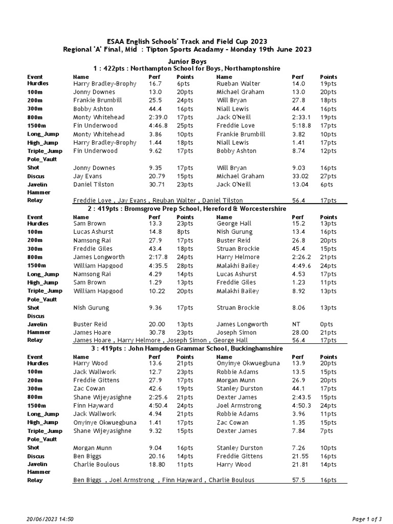 Bromsgrove School Track Results 2023 | PDF | Sports | Track And Field