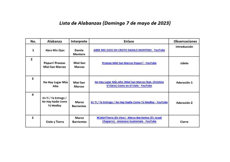 Lista de Alabanzas Domingo 7 de Mayo de 2023 | PDF